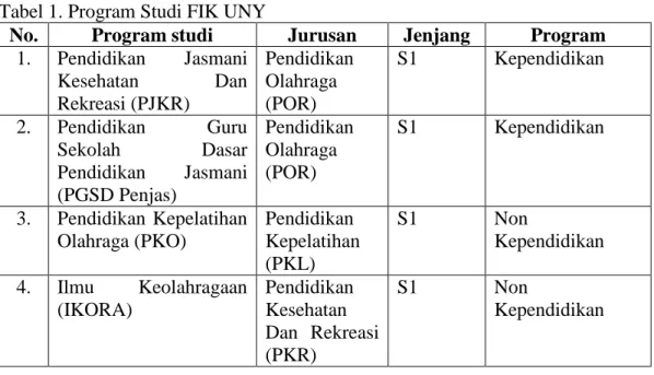 Tabel 1. Program Studi FIK UNY 