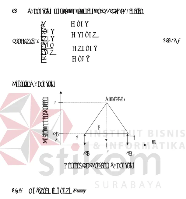 Gambar 2.7. Diagram T- Function 