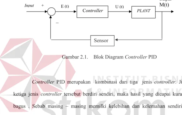 Gambar 2.1.  Blok Diagram Controller PID 