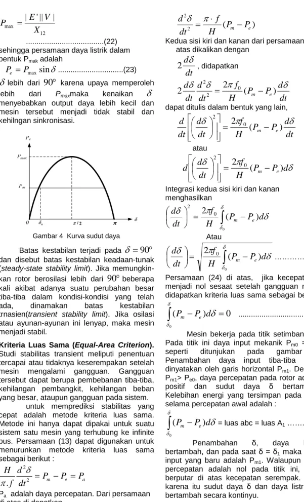 Gambar 4  Kurva sudut daya  