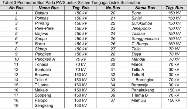 Tabel 3 Peomoran Bus Pada PWS untuk Sistem Tengaga Listrik Sulserabar 