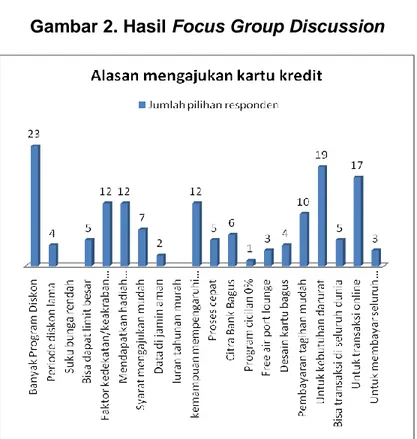 Gambar 2. Hasil Focus Group Discussion 