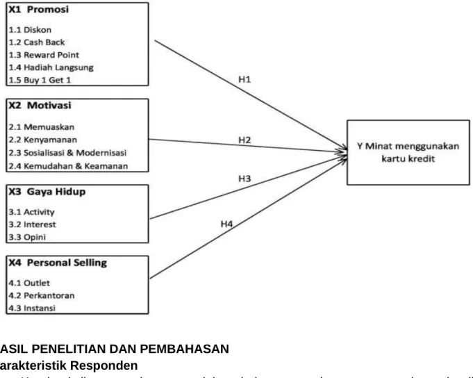 Gambar 3. Model Penelitian 