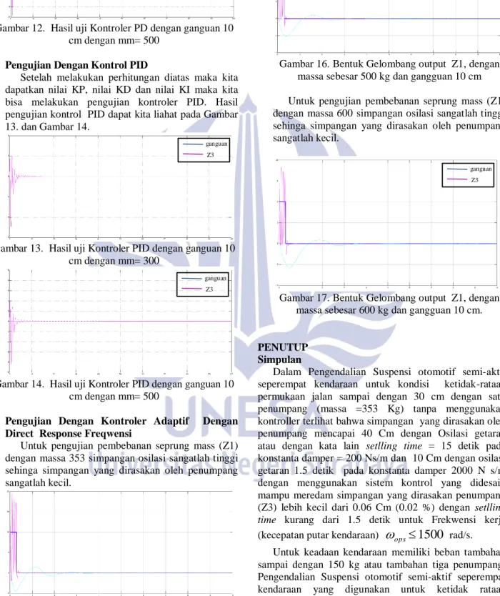Gambar 15. Bentuk Gelombang output  Z1, dengan  massa sebesar 353 kg dan gangguan 10 cm  Untuk  pengujian  pembebanan  seprung  mass  (Z1)  dengan  masa  500  dapat  kita  saksikan  pada  gambar 