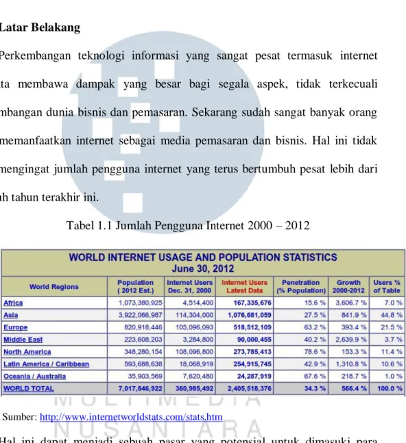 Tabel 1.1 Jumlah Pengguna Internet 2000 – 2012 