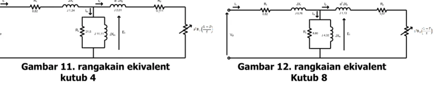 Table 6. parameter untuk kutub 4              Tabel 7. Parameter untuk kutub 8 