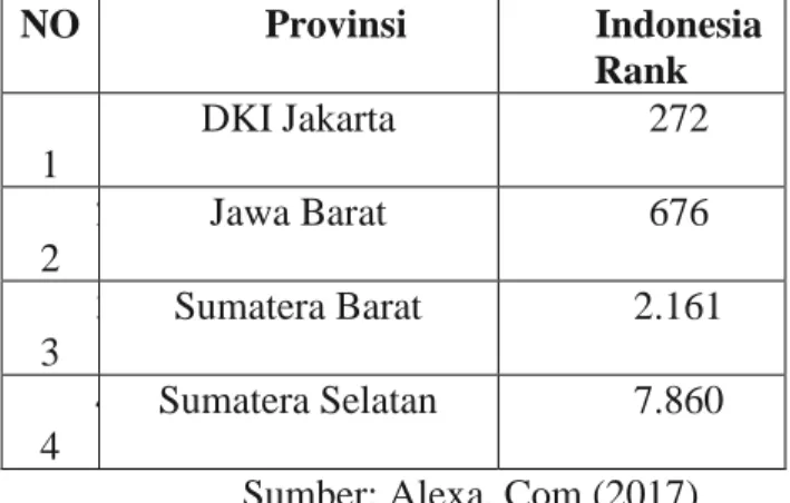 Tabel 1. Peringkat Website 