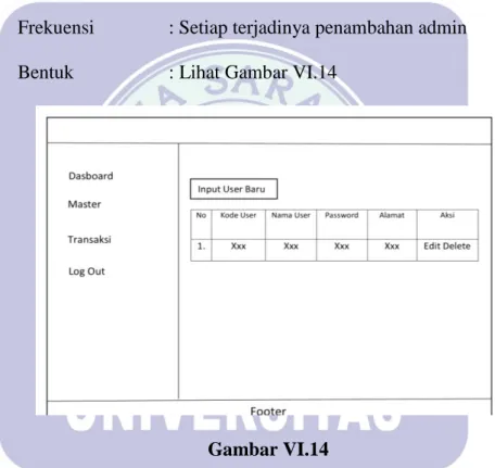 Gambar VI.14 