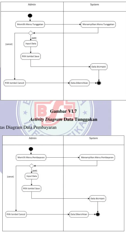 Gambar VI.7 