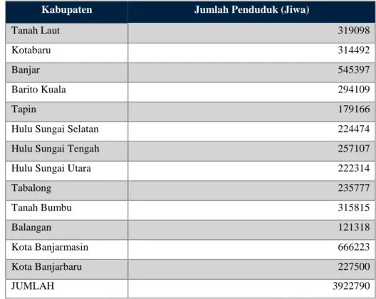 Tabel 1. Jumlah Penduduk di Kalimantan Selatan Tahun 2014