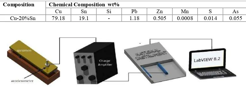Table 1 Chemical composition of alloy