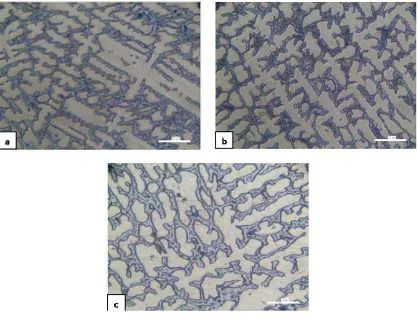 Figure 2. The effect of molds temperature on solidification of bronze 20Sn
