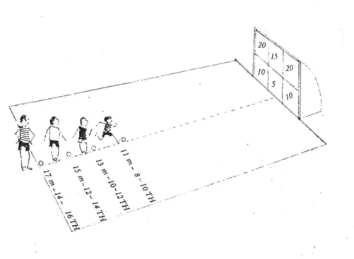 Gambar 3.7 Tes keterampilan menembakkan bola ke sasaran di dalam  gawang. ( Siem Plooyer yang dikutip Soekatamsi 1985 : 277 ) 
