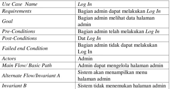 Tabel IV.2.  