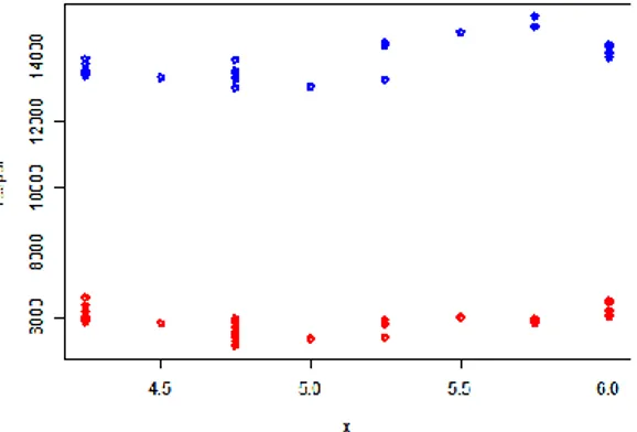 Gambar 3 menunjukkan bahwa antara suku bunga BI dengan IHSG maupun Kurs USD sama- sama-sama  sedikit  memiliki  pola