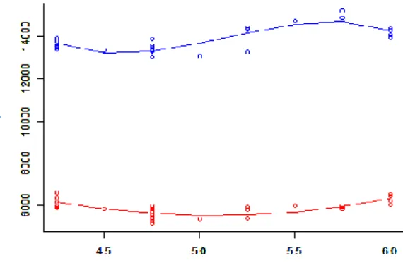 Gambar 4. Plot Prediksi Model dengan Fungsi Kernel Segitiga Kombinasi Order Dua dan Tiga