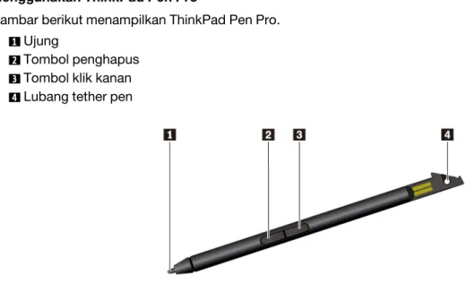 Gambar berikut menampilkan ThinkPad Pen Pro. 