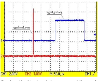 Gambar 9. Sinyal keluaran CFD-CFD 10 ns gerbang.  Gambar 10.  Sinyal keluaran amplifier dan  koinsiden, selisihnya 120 µs
