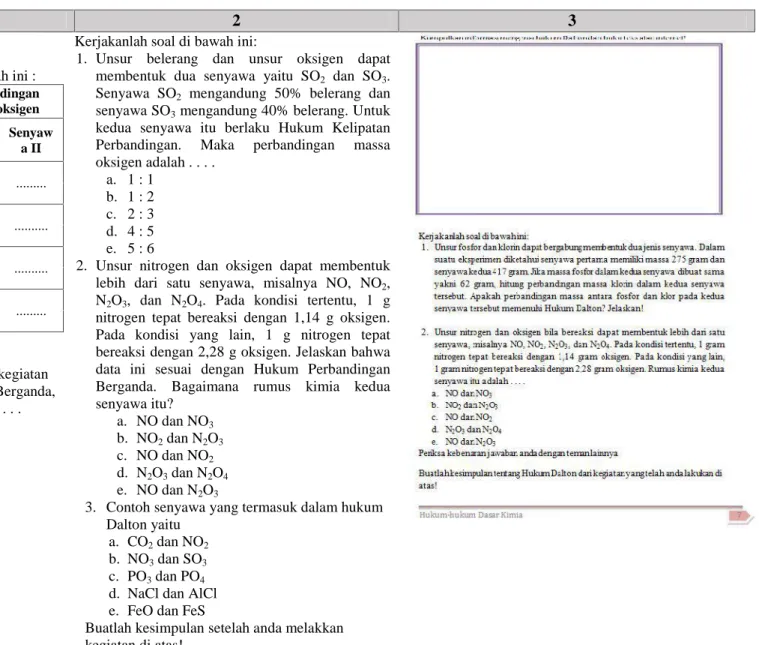 Tabel 6 Hukum Dalton