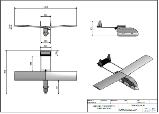 Gambar 2. Disain UAV 