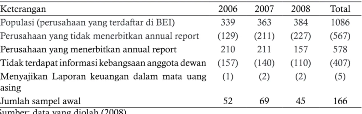 Tabel 1. Proses Penentuan Sampel