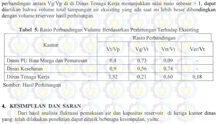 Tabel  5. Rasio Perbandingan Volume Berdasarkan Perhitungan Terhadap Eksisting  Rasio Perbandingan 