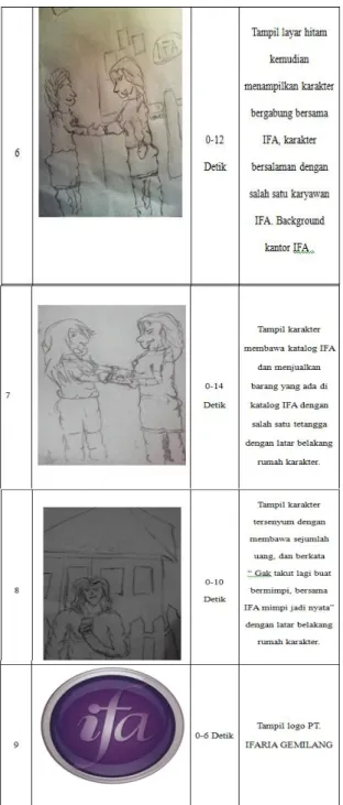 Table 3.1 Storyboard 