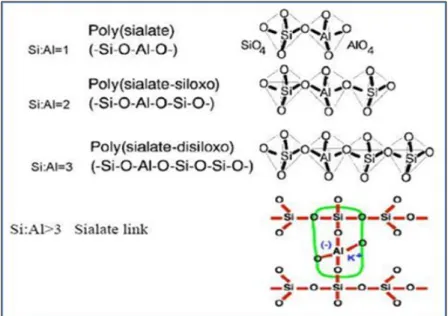 Gambar 1. Struktur tiga dimensi Polysialate (Davidovits, 1989) 