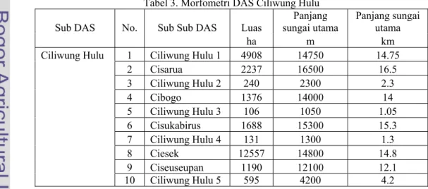 Tabel 3. Morfometri DAS Ciliwung Hulu  Sub DAS  No.  Sub Sub DAS  Luas  Panjang 