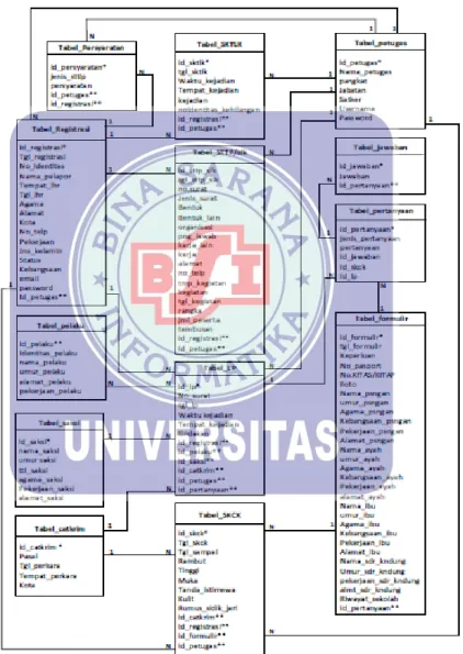 Gambar II.8. Contoh LRS  