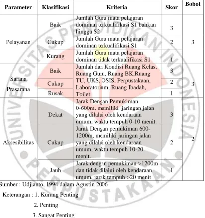 Tabel 3.4 