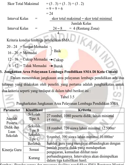 Tabel 3.5  