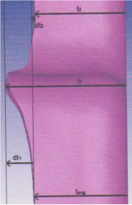 Gambar 7. Kedwisumbuan tegangan yang  terjadi pada daerah belokan plat 