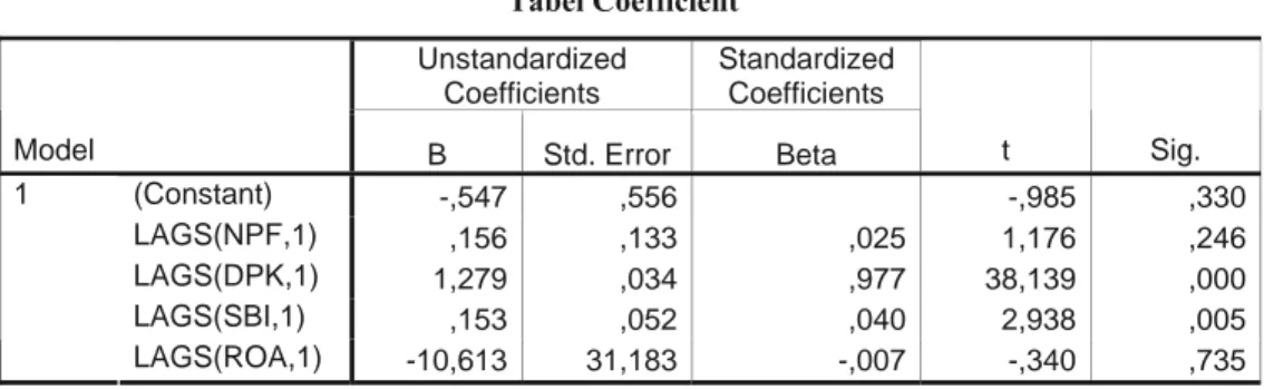 Tabel 4.1  Tabel Coefficient  Unstandardized  Coefficients  Standardized Coefficients 