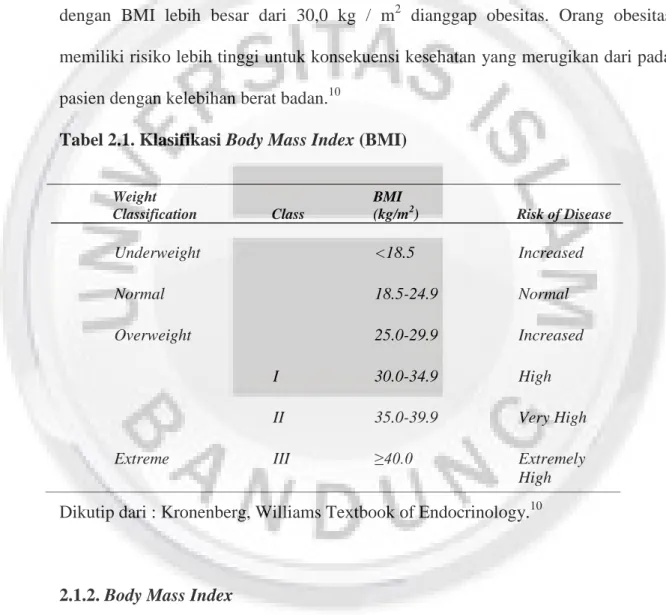 Tabel 2.1 merangkum panduan untuk mengklasifikasikan status berat badan  dengan  BMI  yang  diusulkan  oleh  organisasi  kesehatan  nasional  dan  internasional