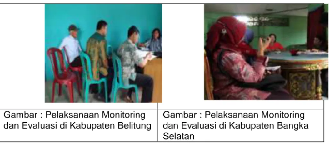 Gambar : Pelaksanaan Monitoring  dan Evaluasi di Kabupaten Belitung  