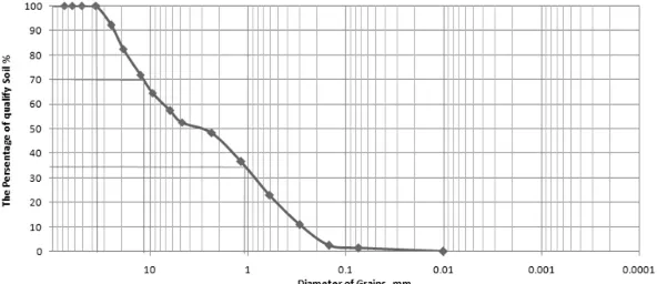 Fig 2. Hydrograph Data Calculated by Nakayashu method 