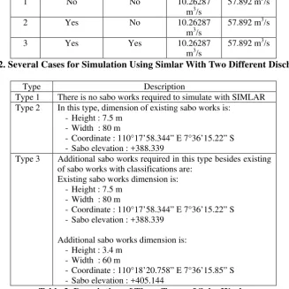 Table 2. Several Cases for Simulation Using Simlar With Two Different Discharges 