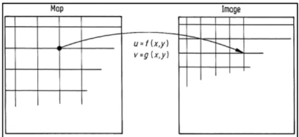 Gambar 3.1. Penggunaan nearest neighbour resampling  untuk mentransformasikan piksel ke dalam koordinat  yang baru