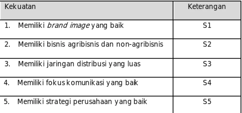 Tabel 4.3 Kekuatan Perusahaan 