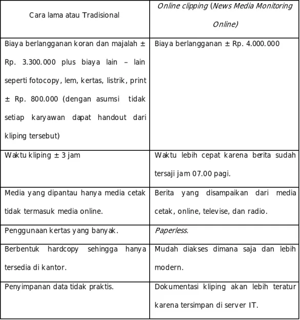 Tabel 4.10 Tabel Perbandingan 