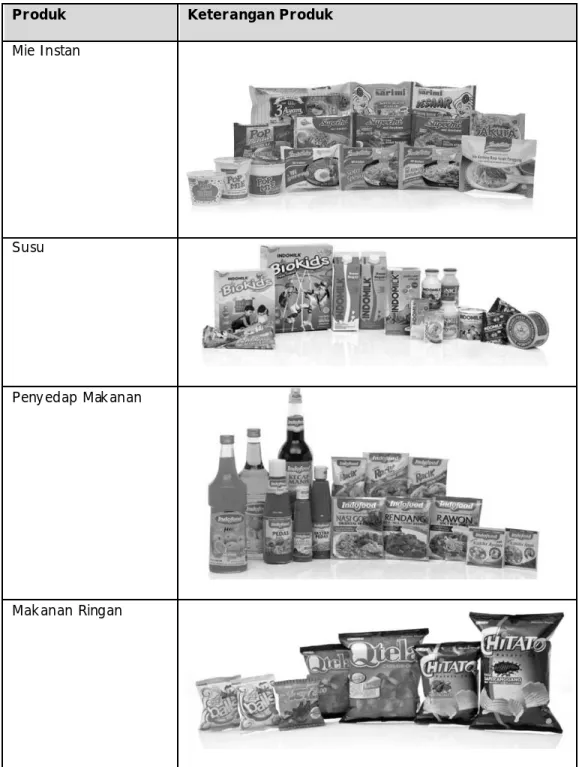 Tabel 4.2 Produk Indofood 