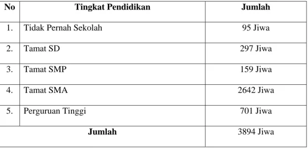 Tabel IV. Komposisi Penduduk Desa Sondi Raya Menurut Pendidikan 