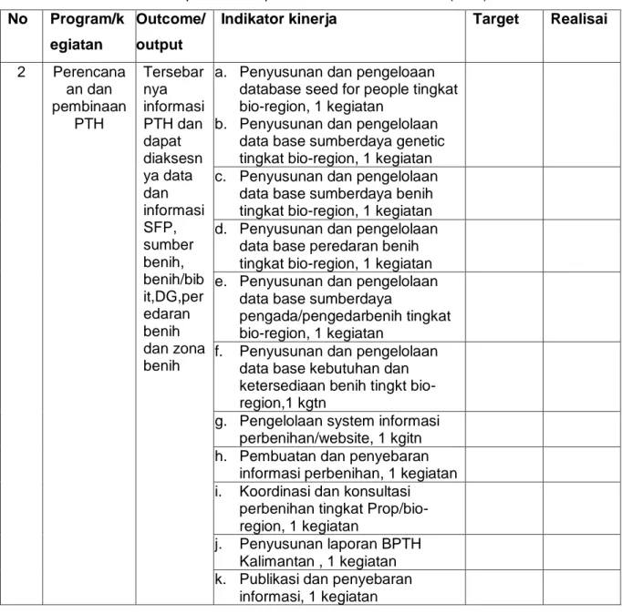 Tabel 2.  Perencanaan dan pembinaan perbenihan tanaman hutan (PTH)  No  Program/k