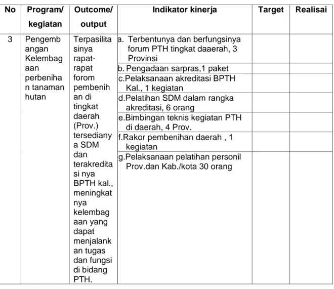 Tabel 3.  Pengembangan kelembagaan perbenihan tanaman hutan (PTH)  No  Program/