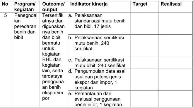 Tabel 5.  Pengendalian peredaran benih dan bibit  No  Program/