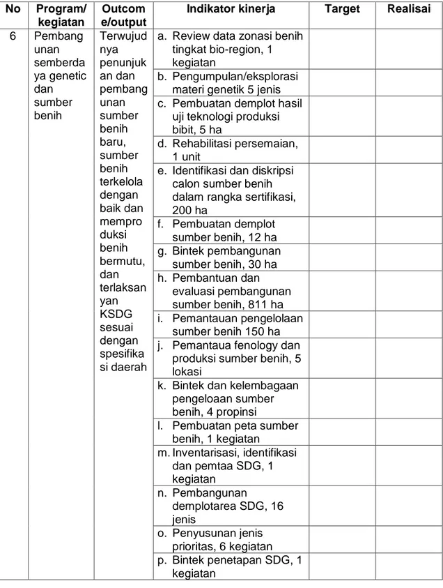 Tabel 6.  Pembangunan sumberdaya genetik dan sumber benih  No  Program/