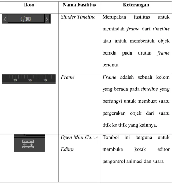 Tabel II.1. Ikon-Ikon Timeline Animation 
