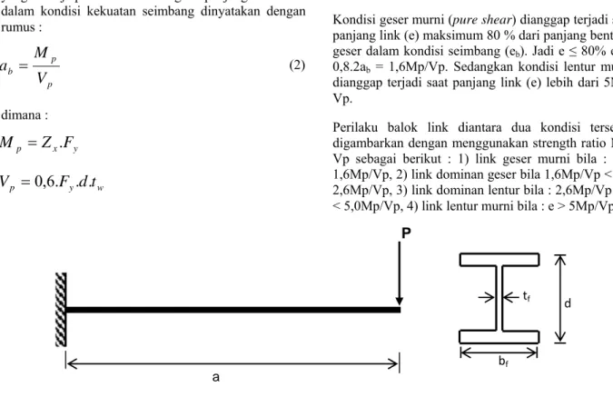 Gambar 4. Bentang geser dan penampang balok kantilever sederhana  (Yurisman, dkk.. 2009)  Va=M(1) ppbVa=M(2)  Mp=Zx.Fy Vp=0,6.Fy.d.tw