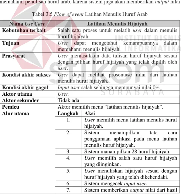 Tabel 3.5 Flow of event Latihan Menulis Huruf Arab  Nama Use Case  Latihan Menulis Hijaiyah 